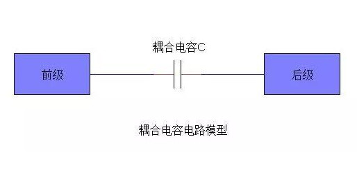 耦合電路模型