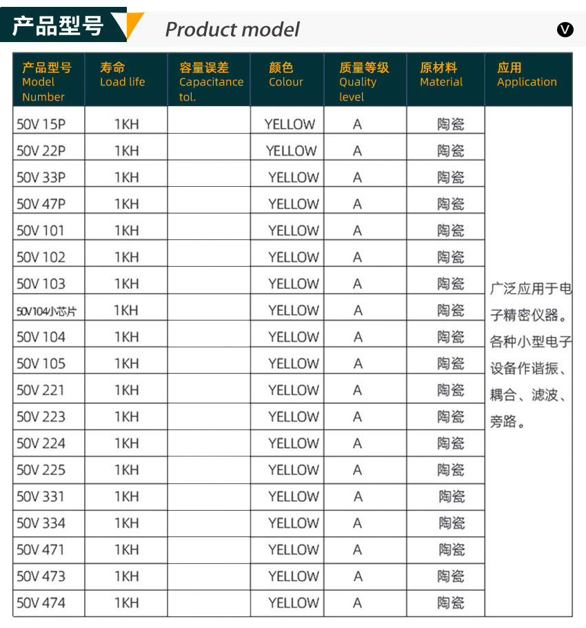 獨石電容產(chǎn)品型號