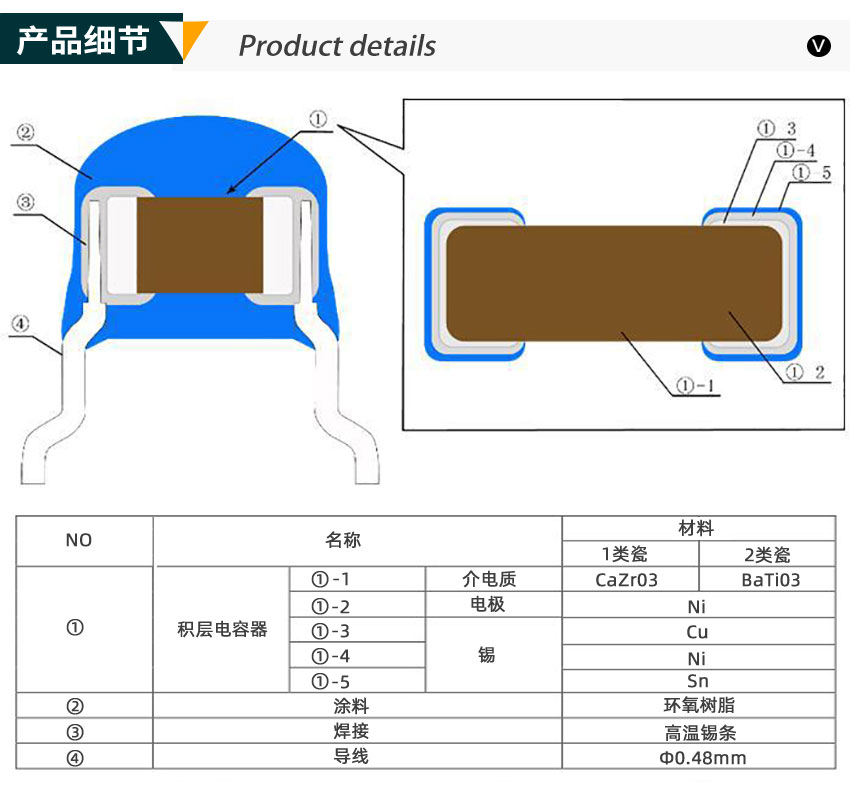 獨石電容產(chǎn)品細節(jié)