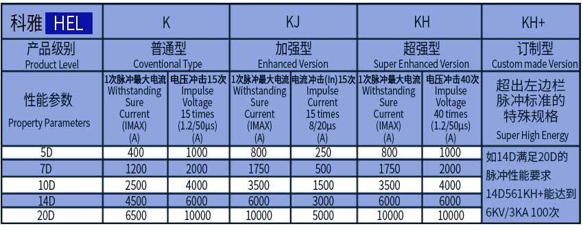 壓敏型號.jpg